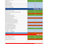 do SEO audit, keywords and competitor analysis